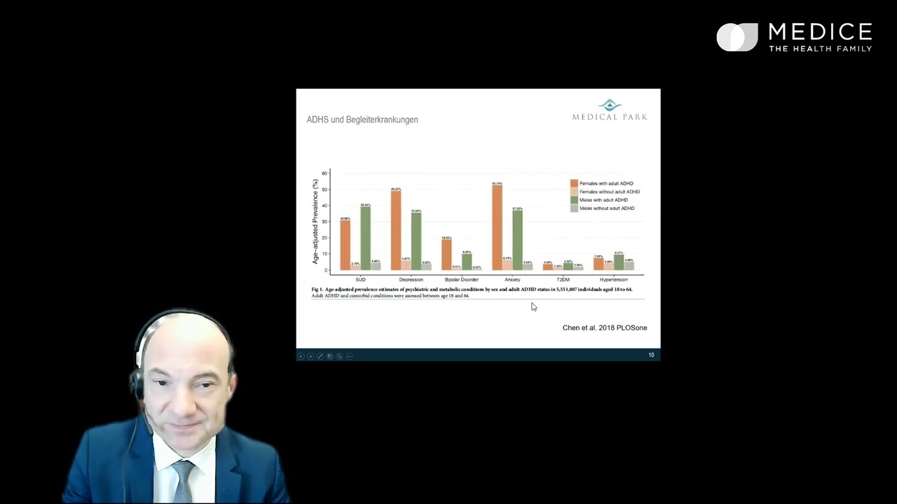 Ein Mann im Anzug mit einem Headset erscheint in der unteren linken Ecke. Hinter ihm befindet sich eine Folie mit einem Balkendiagramm zum Vergleich von Daten, beschriftet mit MEDICAL PARK, auf schwarzem Hintergrund. Das Medice-Logo befindet sich in der oberen rechten Ecke.